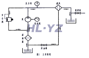 板框式加壓濾油機(jī) 板框式濾油機(jī)